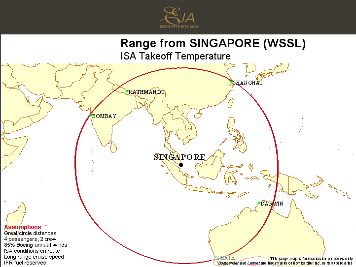 Wssl Charts